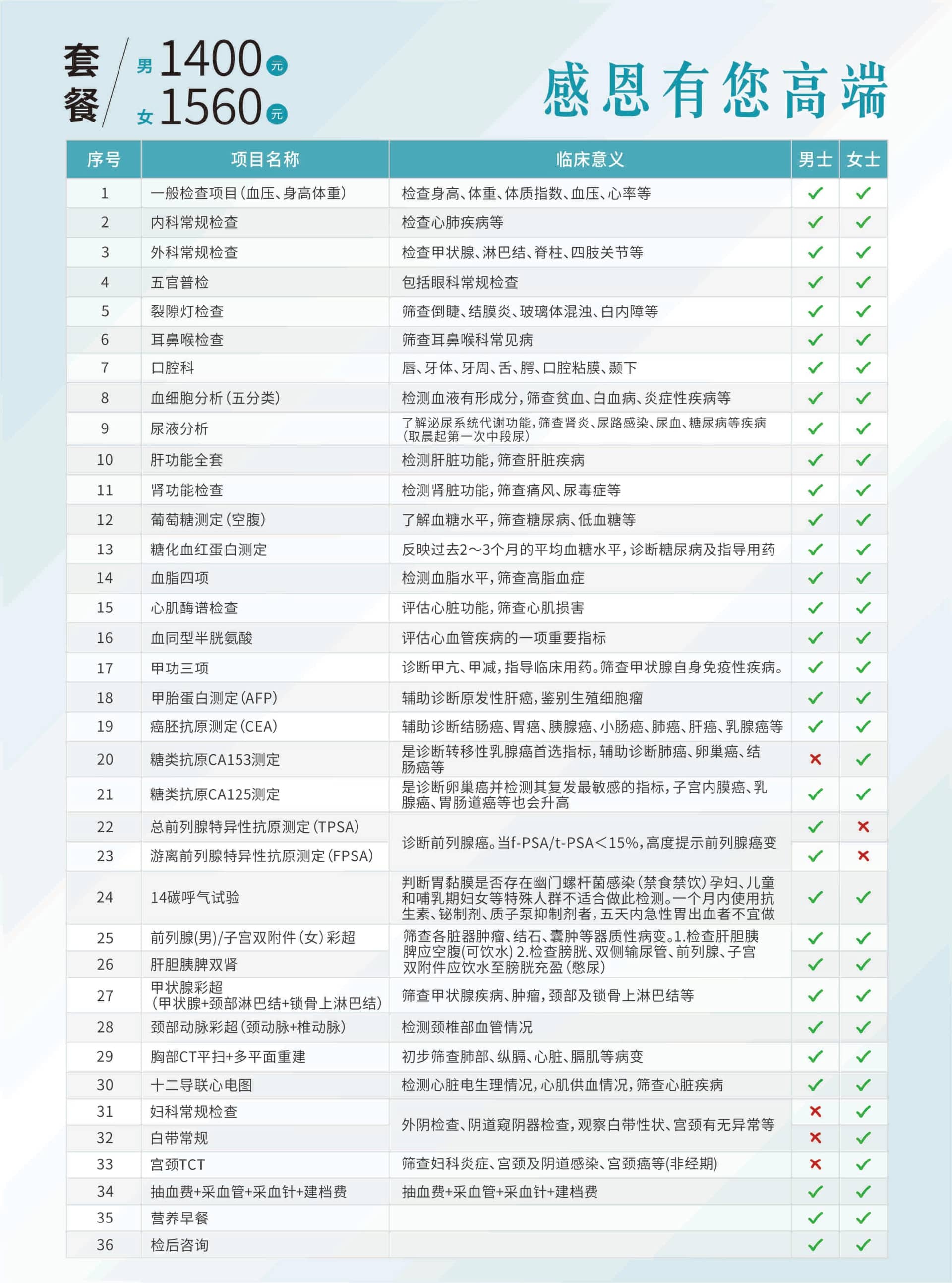 莆田福德医院感恩有您高端体检