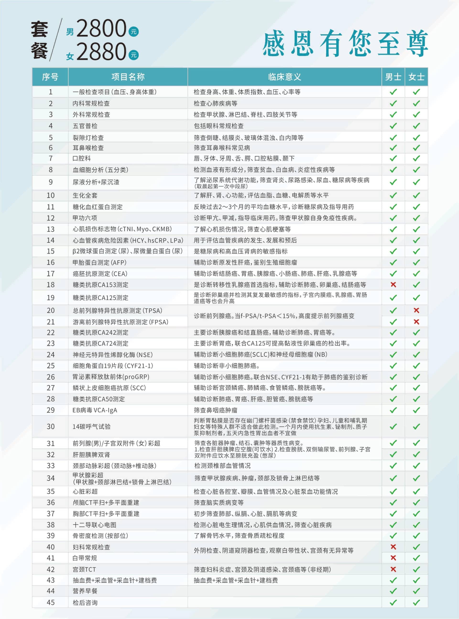 福德医院体检套餐