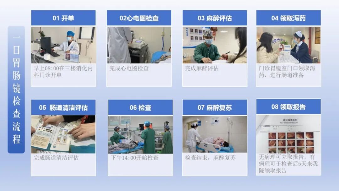 莆田福德医院-消化内科-多数患者确诊时已为中晚期