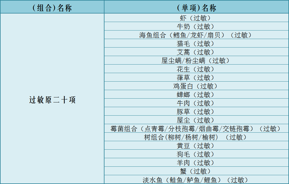 换季过敏高发？福德医院提供最全过敏原检测 