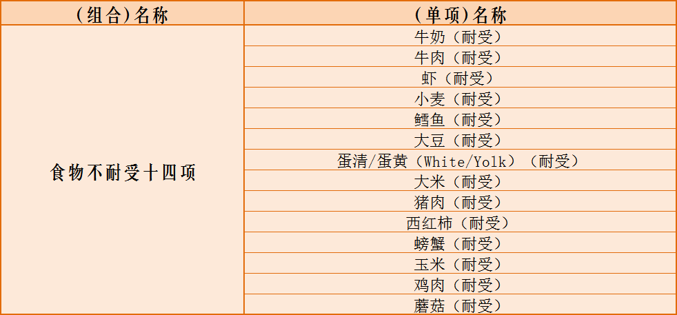 换季过敏高发？福德医院提供最全过敏原检测 