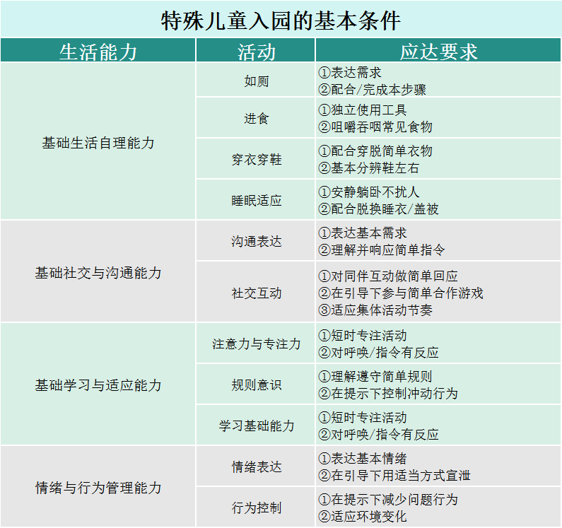 福德医院儿童康复科