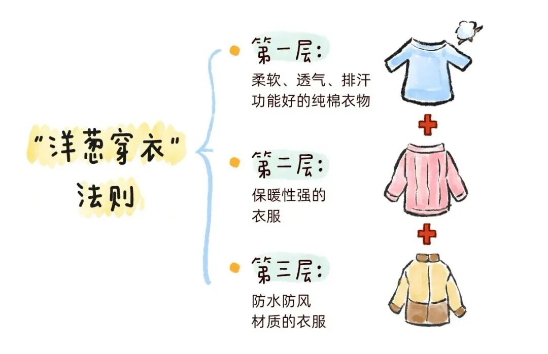 【福德儿科】换季降温！儿科专家卓俊瑞教授提醒家长这样做→