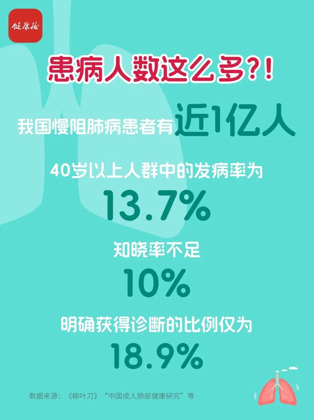 【世界慢阻肺日】呼吸不畅，当心慢阻肺病