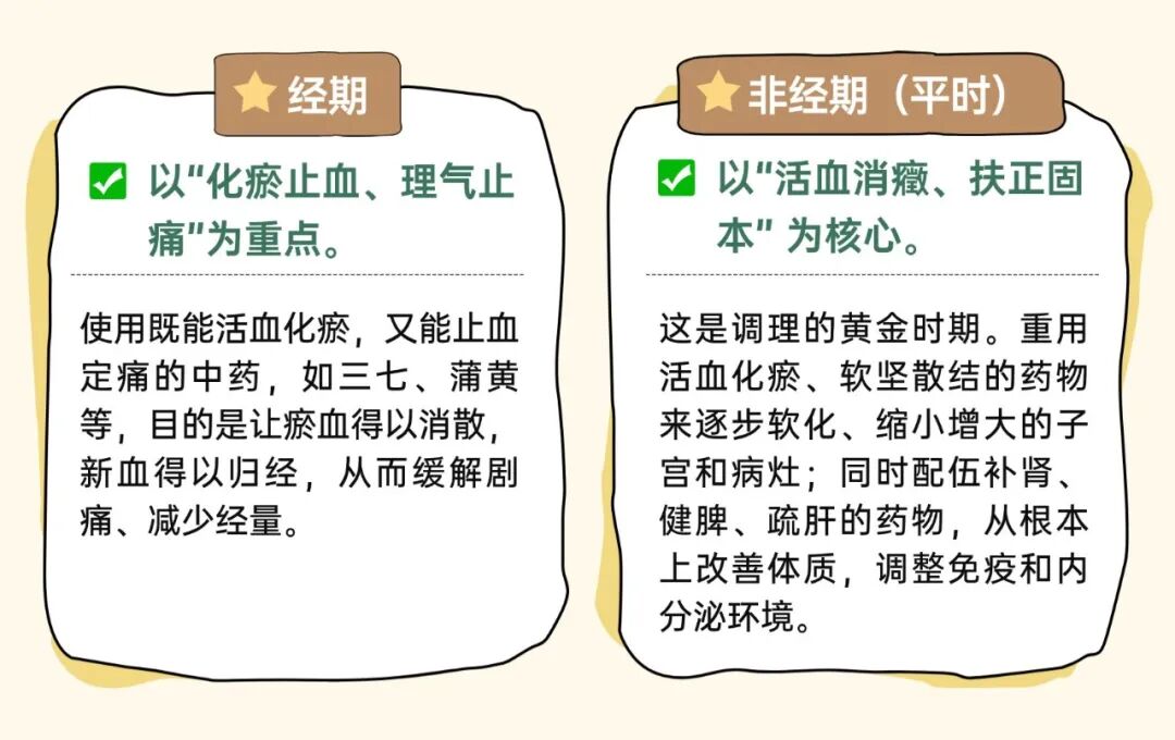 【福德妇科】被腺肌症折磨多年？方红桑副院长中药调理，助您重返健康生活