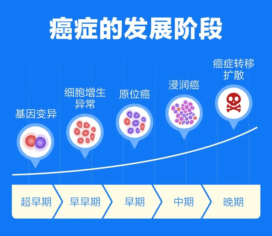 【福德外科】体检查出肺磨玻璃结节怎么办？